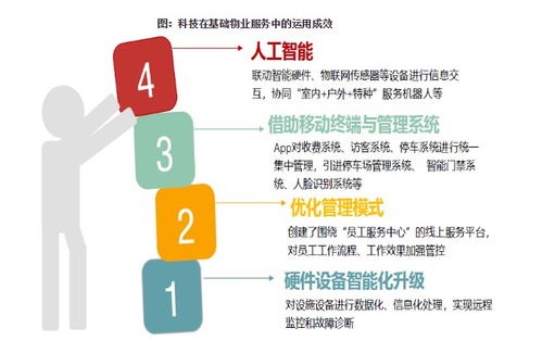 中國(guó)物業(yè)管理行業(yè)上半年總結(jié)與下半年展望